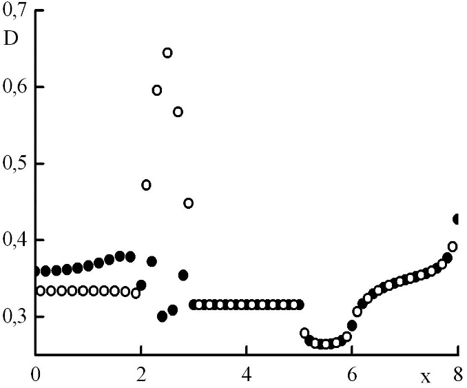 Graph1